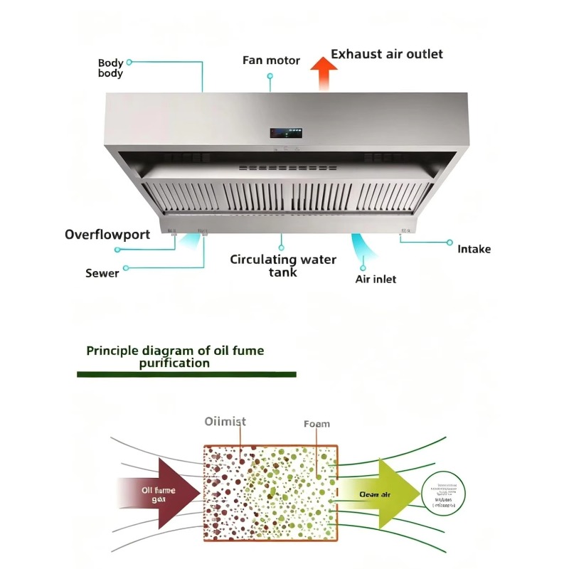 Commercial Kitchen Hood Cleaning - High Quality Stainless Steel Water Wash