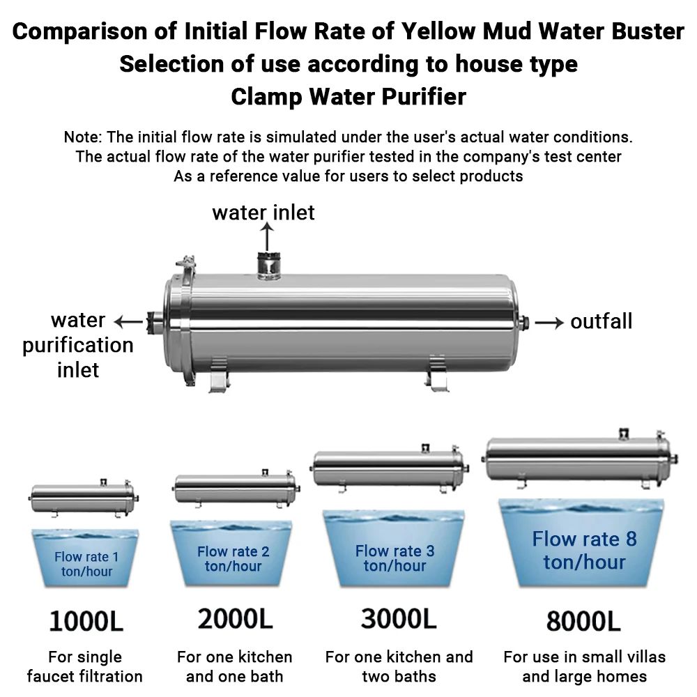 Commercial Ultrafiltration Wat - Commercial Kitchen Water Filter ulasan dan harga