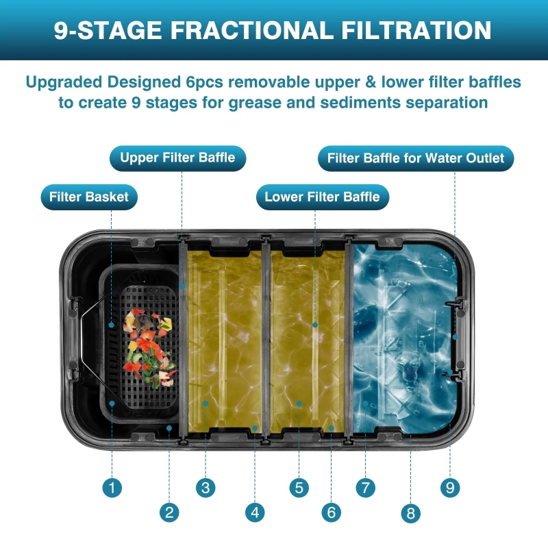 Commercial Oil-water Separator - Commercial Kitchen Grease Trap ulasan dan harga